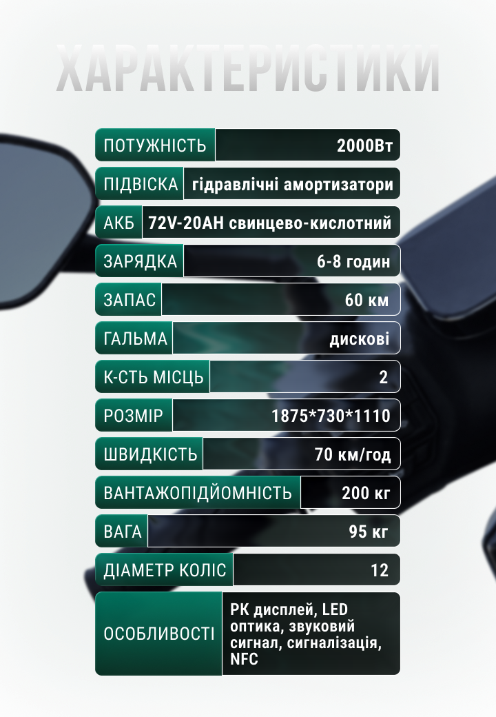 Комплектація електроскутера Vitero